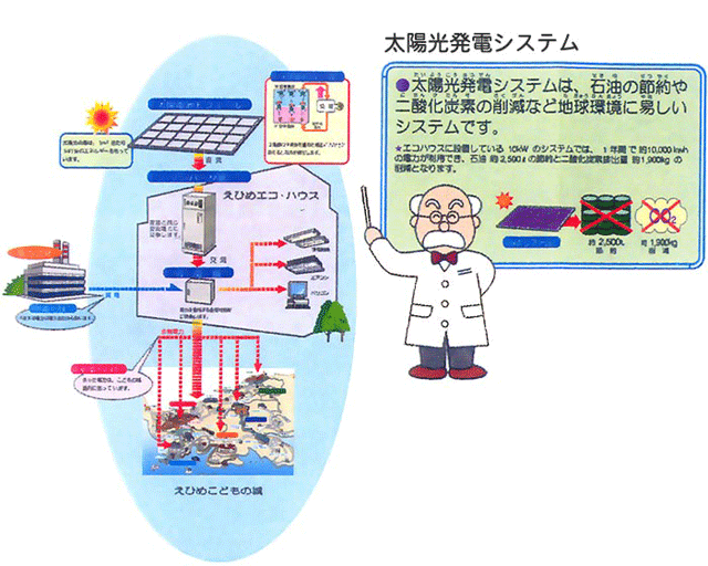 太陽光発電システム