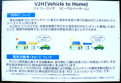 V2H看板