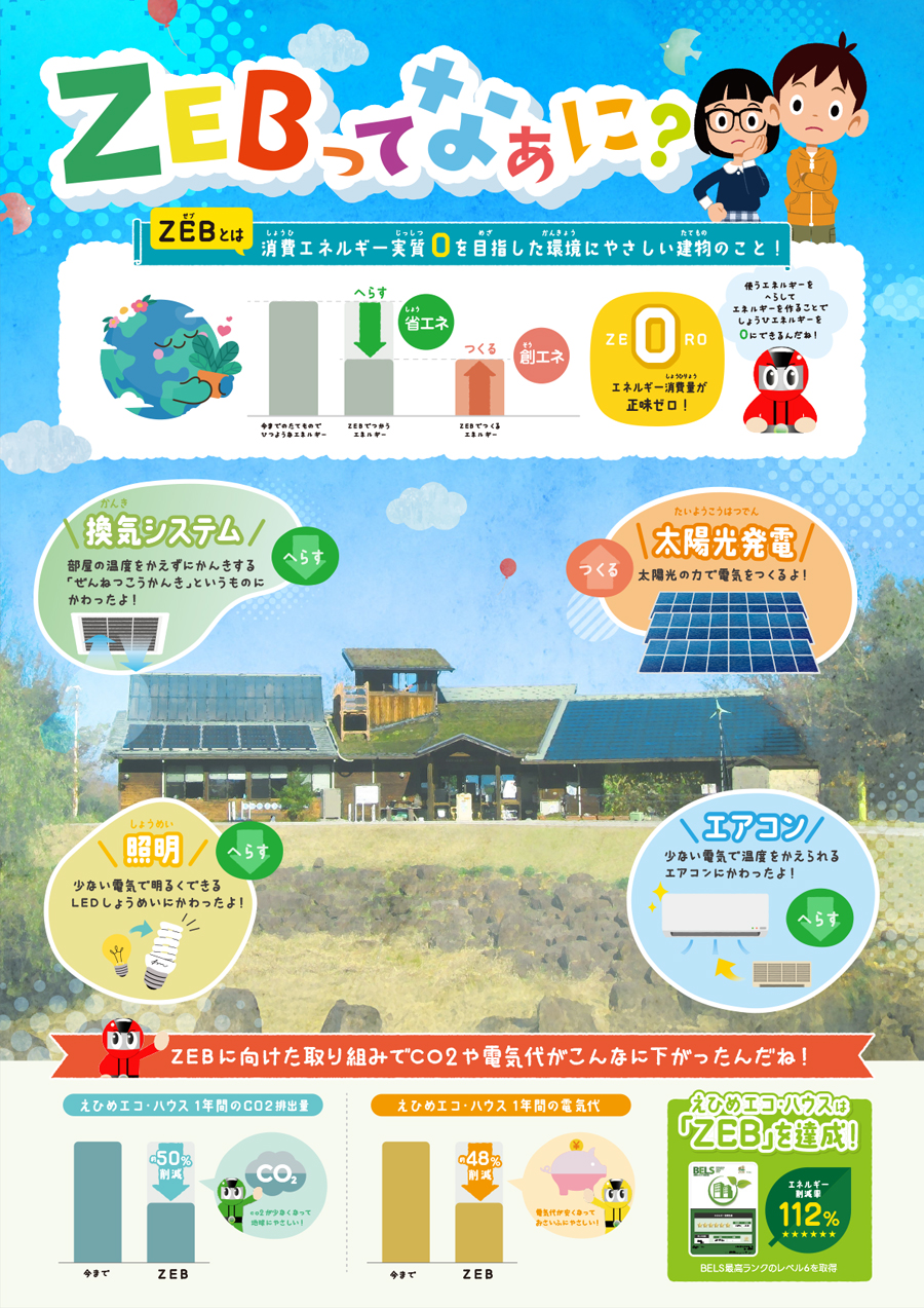 ZEBってなあに？